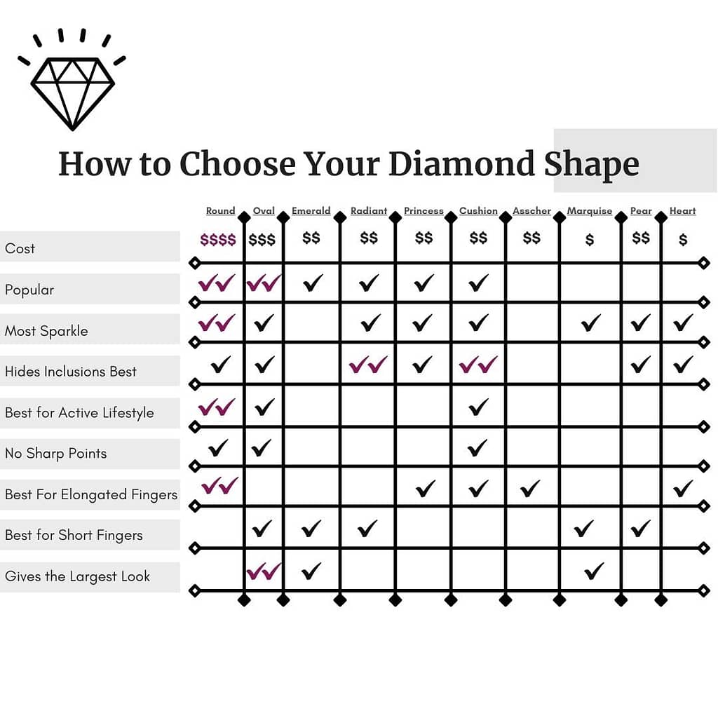 which diamond shape would you choose for your custom engagement ring